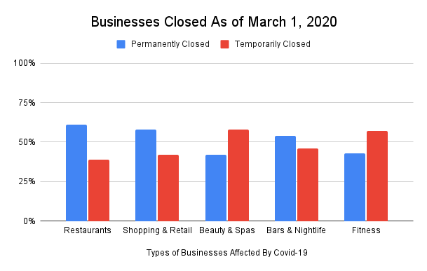 This image has an empty alt attribute; its file name is businesses-closed-as-of-march-1-2020.png